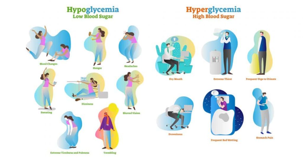 Signs and symptoms of hypoglycaemia and hyperglycaemia 2
