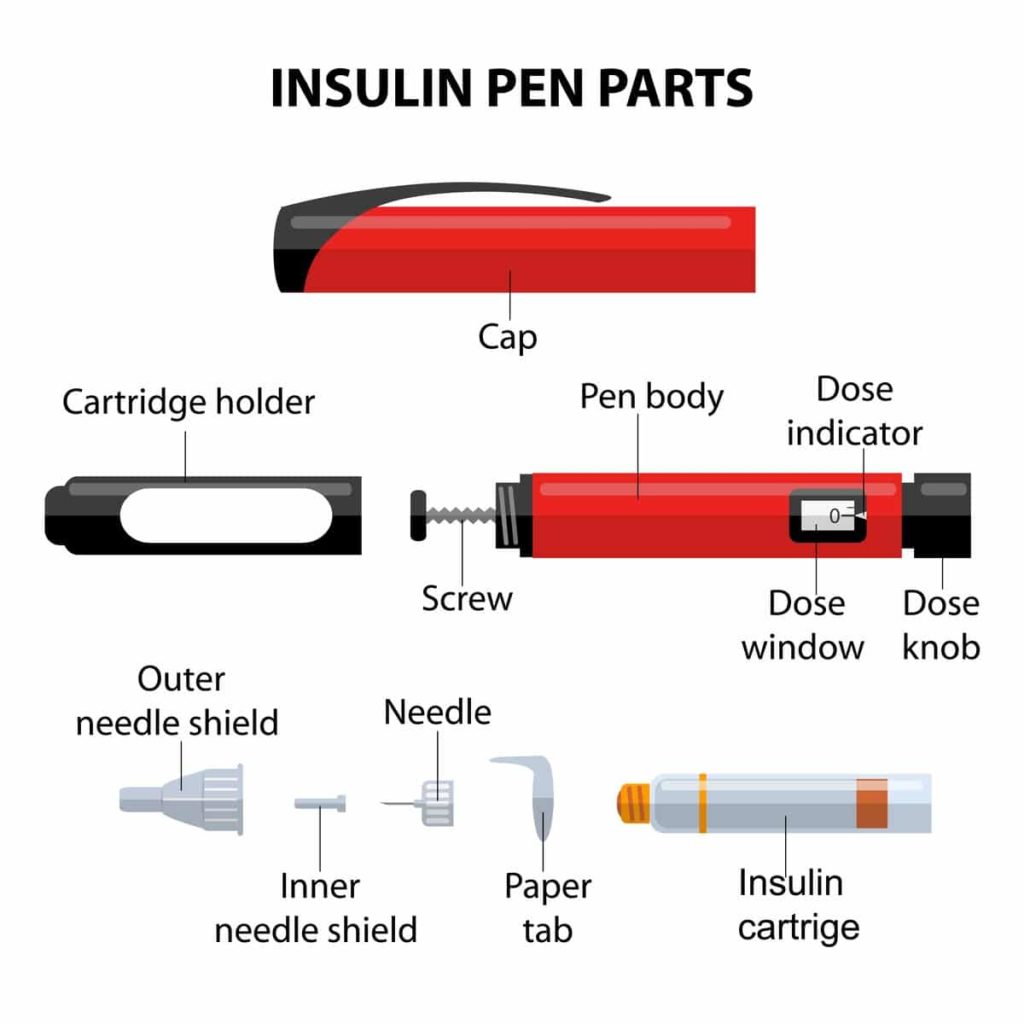 Parts of an insulin pen