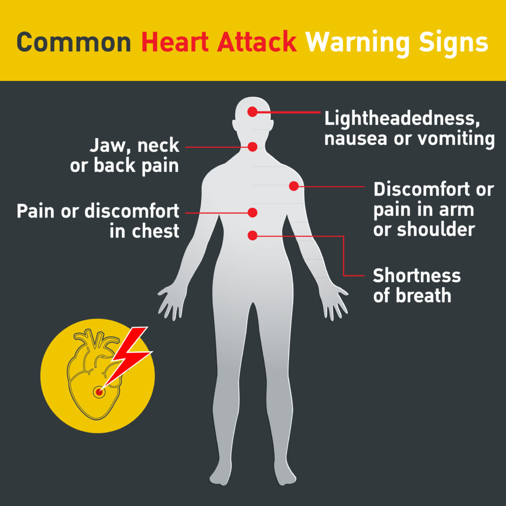 Warning signs of a heart attack