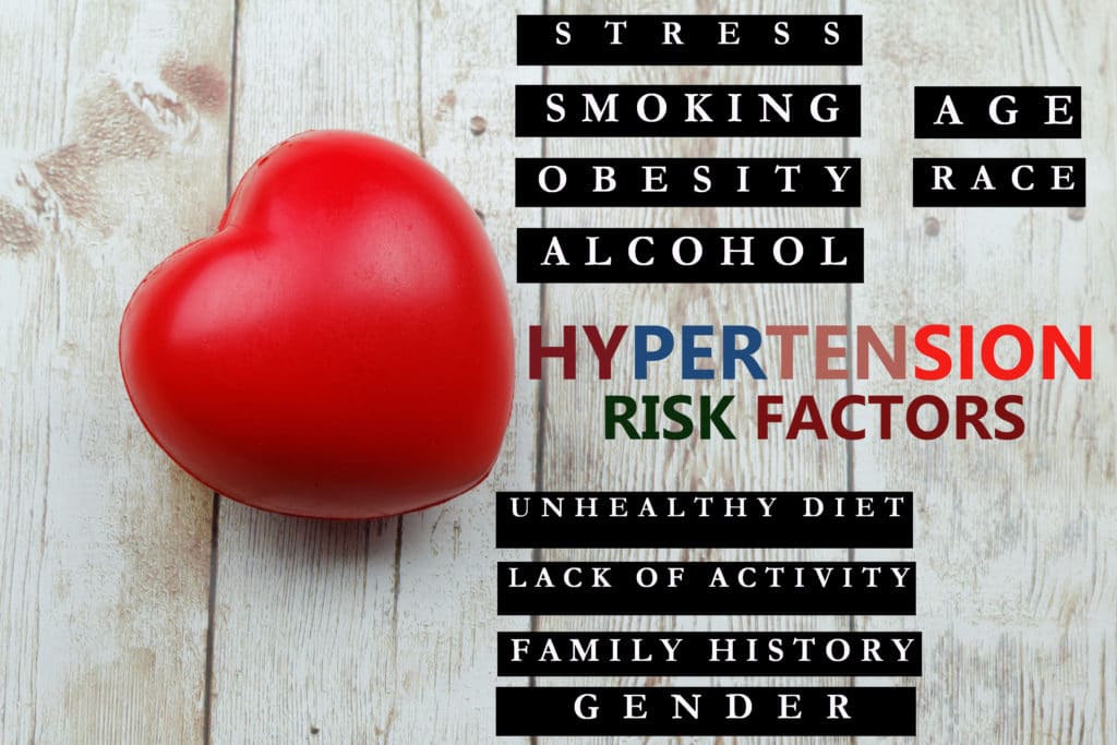 Risk factors for Hypertension
