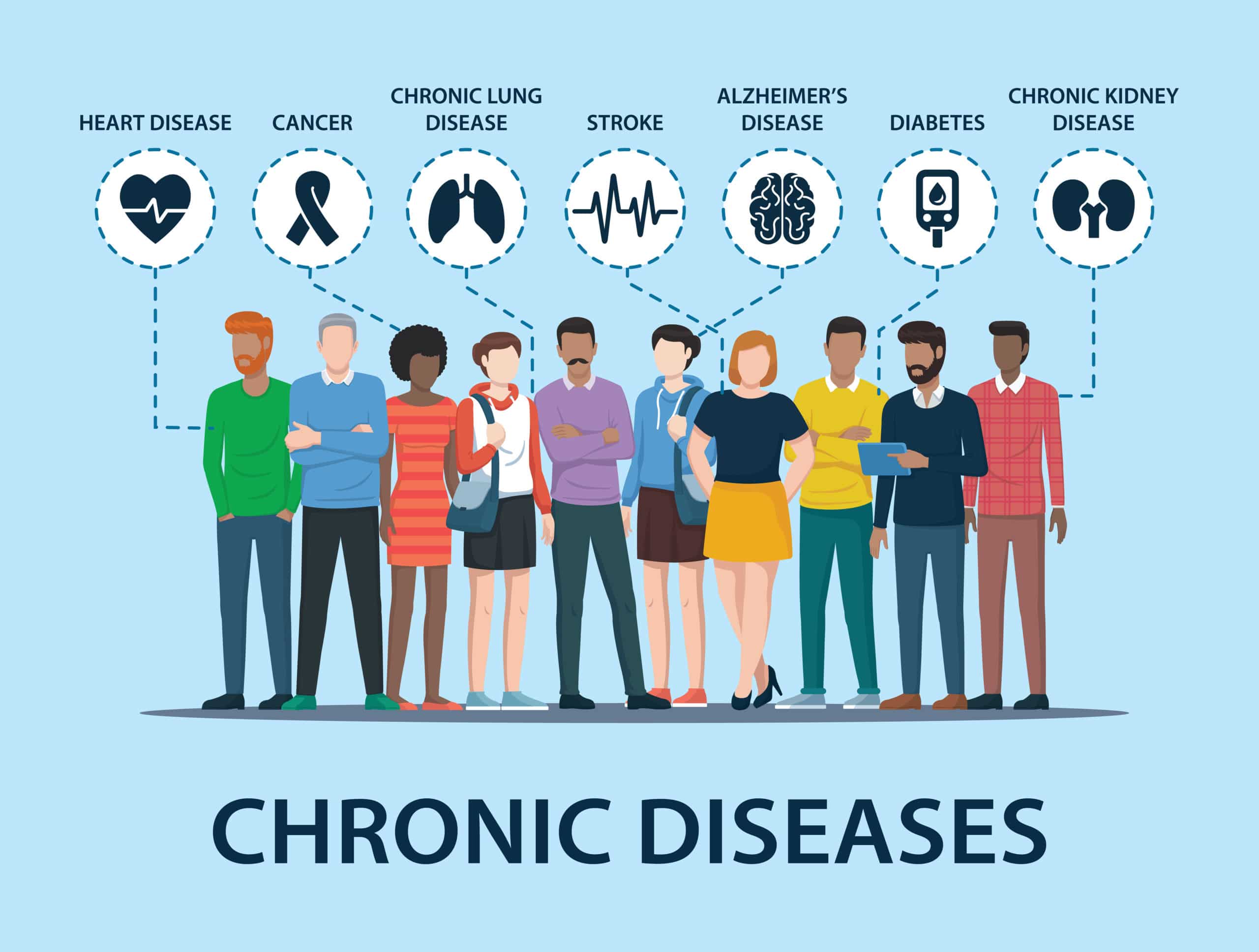 chronic diseases scaled