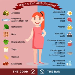 what to eat while pregnant