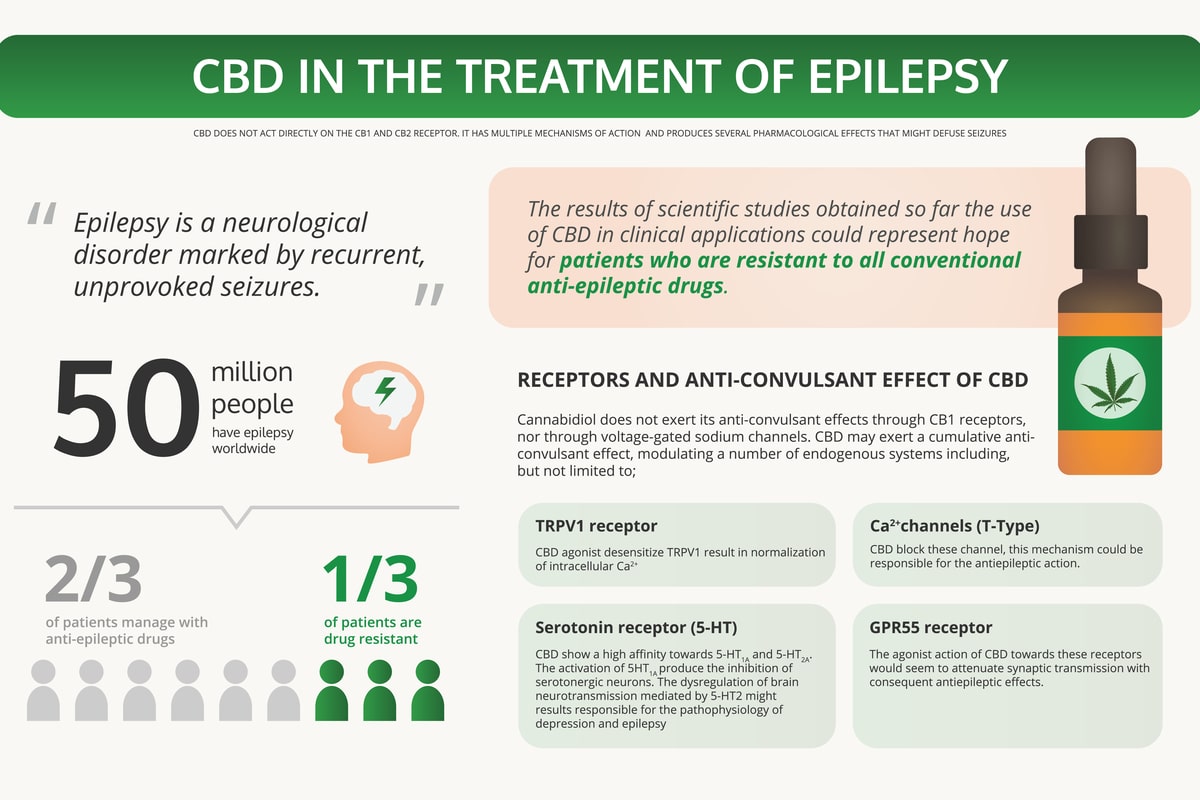 cbd epilepsy