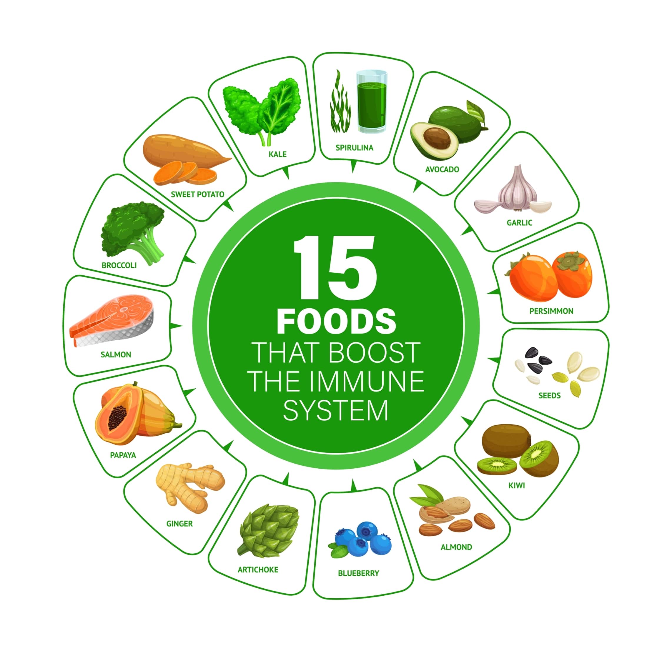 Foods that boost the immune system