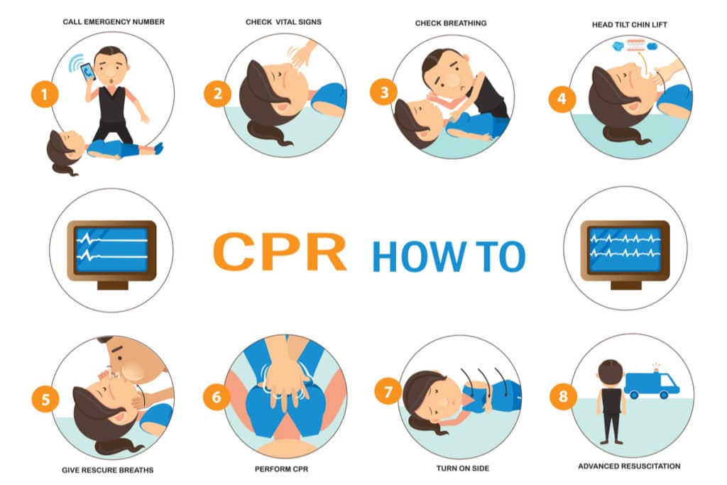 how to do cpr