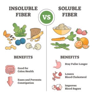 soluble vs insoluble fiber